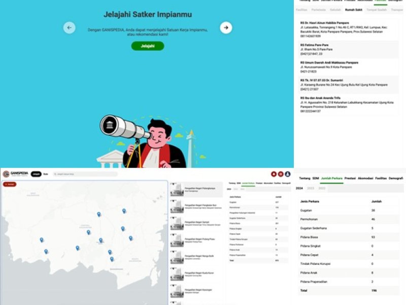 GANISPEDIA: Wikipedianya Satker Badilum, Jelajahi Satker Dalam Sekali Klik!