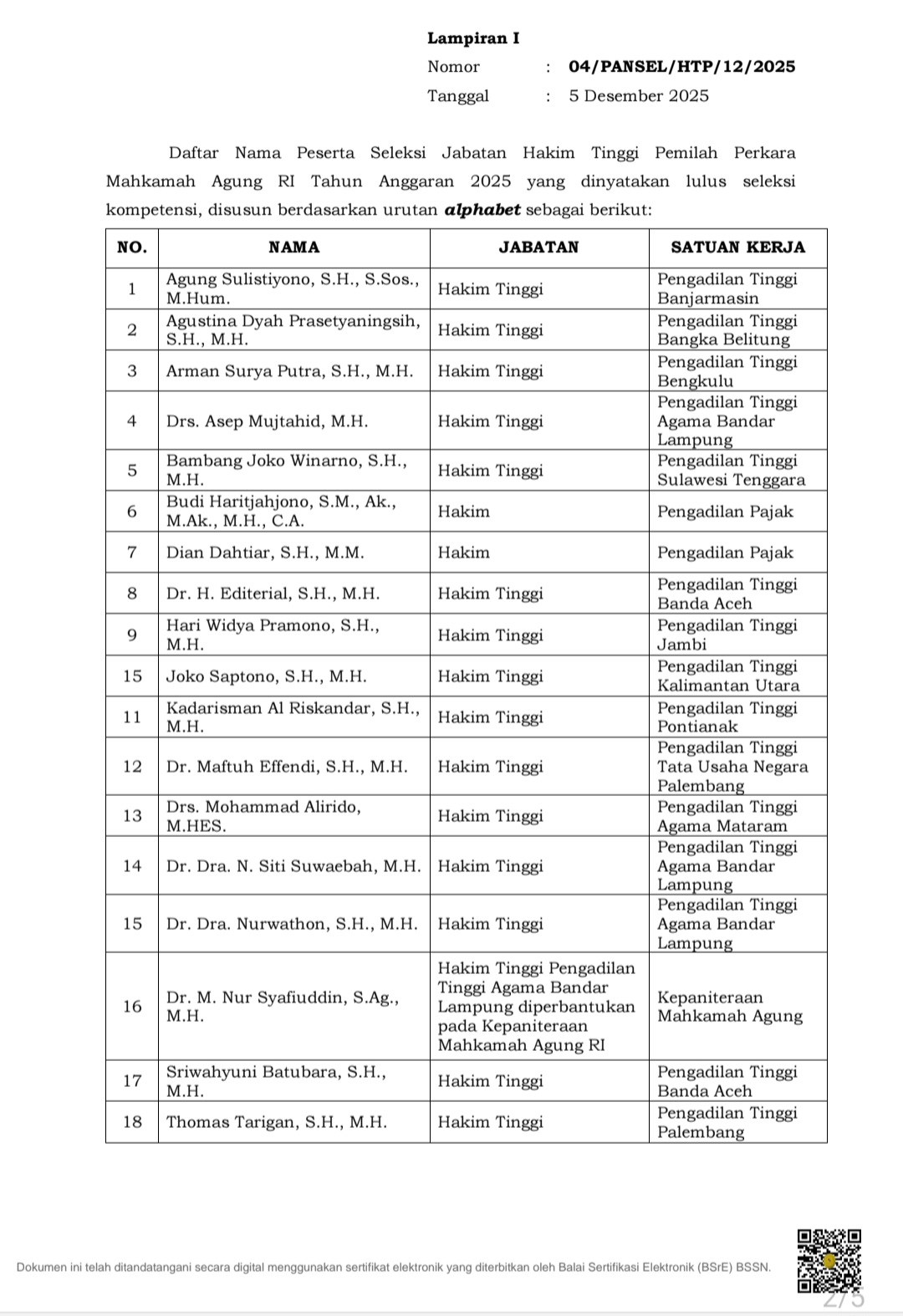 18 Calon Hakim Tinggi Pemilah Perkara MA Lulus Uji Kompetensi, Lanjut Profil Assessment!