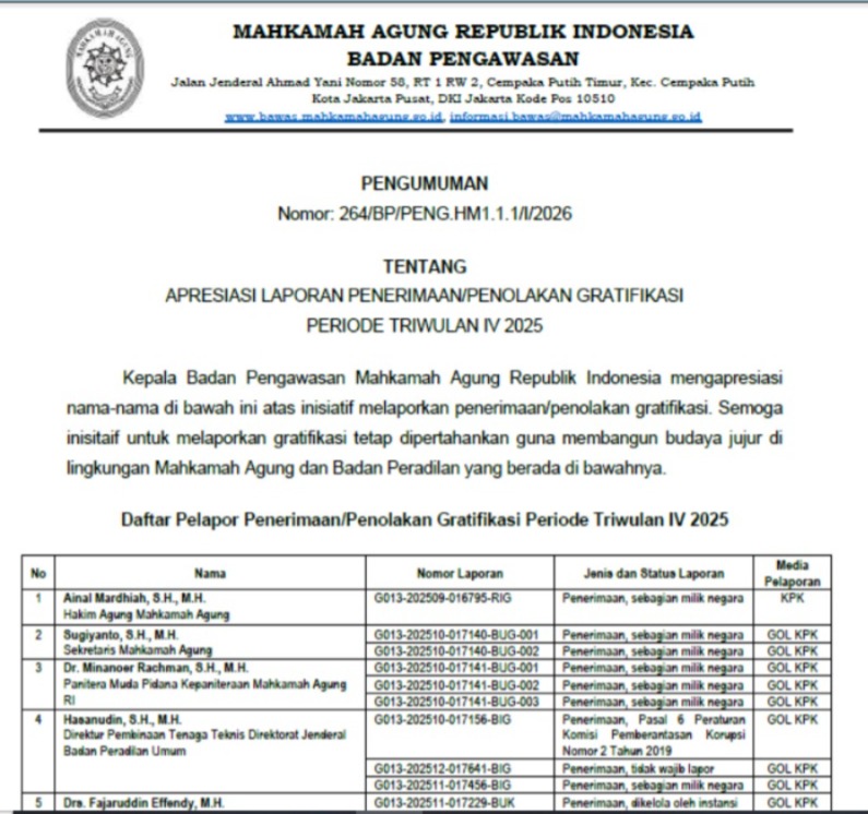 Bangun Budaya Jujur, Pejabat Tinggi Hingga Staf Laporkan Gratifikasi
