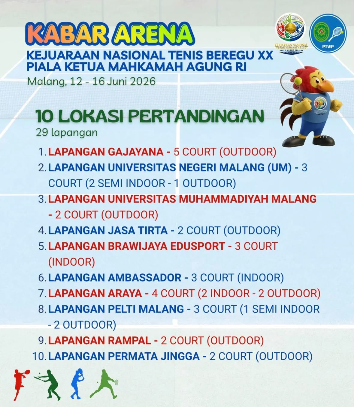Dok. PTWP