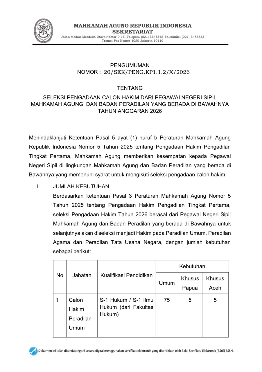 Dok. MA