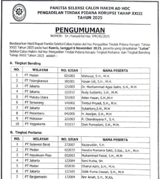 MA Umumkan Hasil Akhir Seleksi Hakim Ad Hoc Tipikor Tingkat Pertama dan Banding