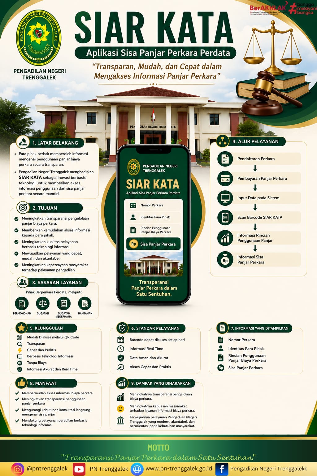 Dok. PN Trenggalek