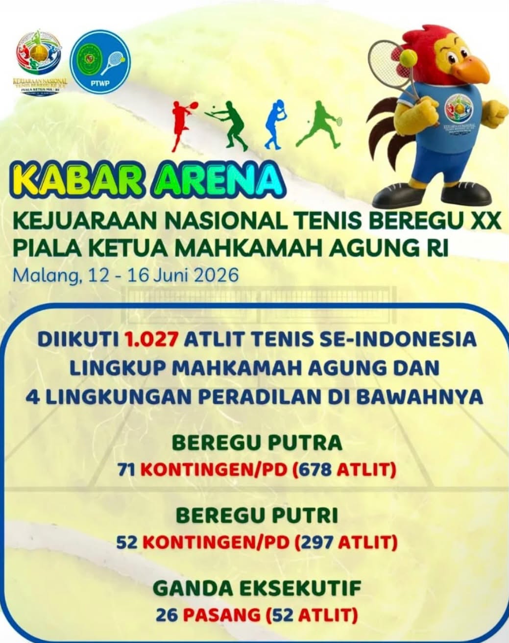 Dok. PTWP